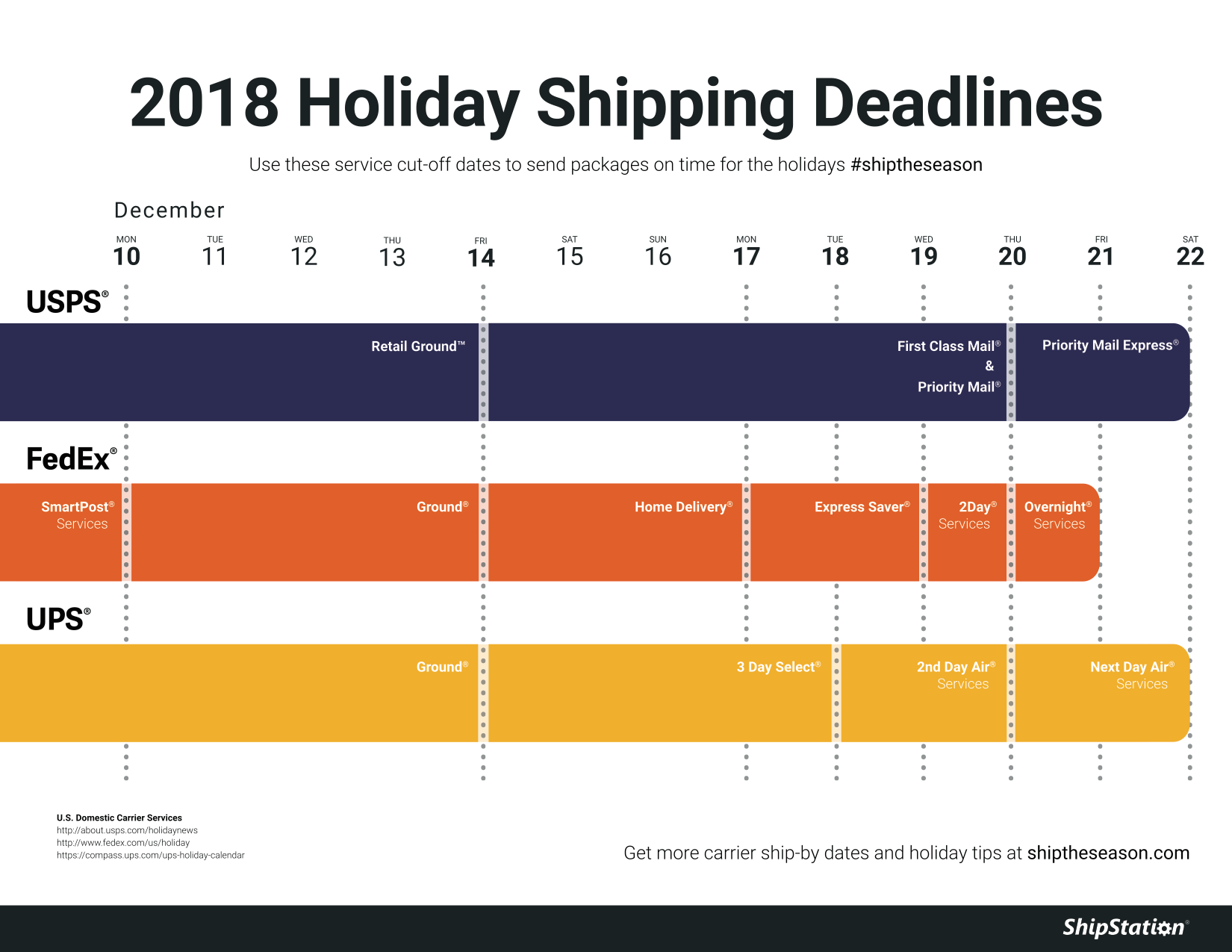 All About Guaranteed 2018 Holiday Shipping