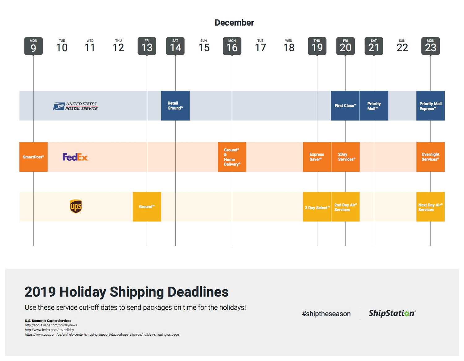 Cincy Shirts' Holiday 2019 Shipping Deadlines